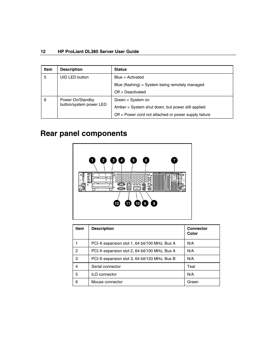 Rear panel components | HP ProLiant DL385 User Manual | Page 12 / 174