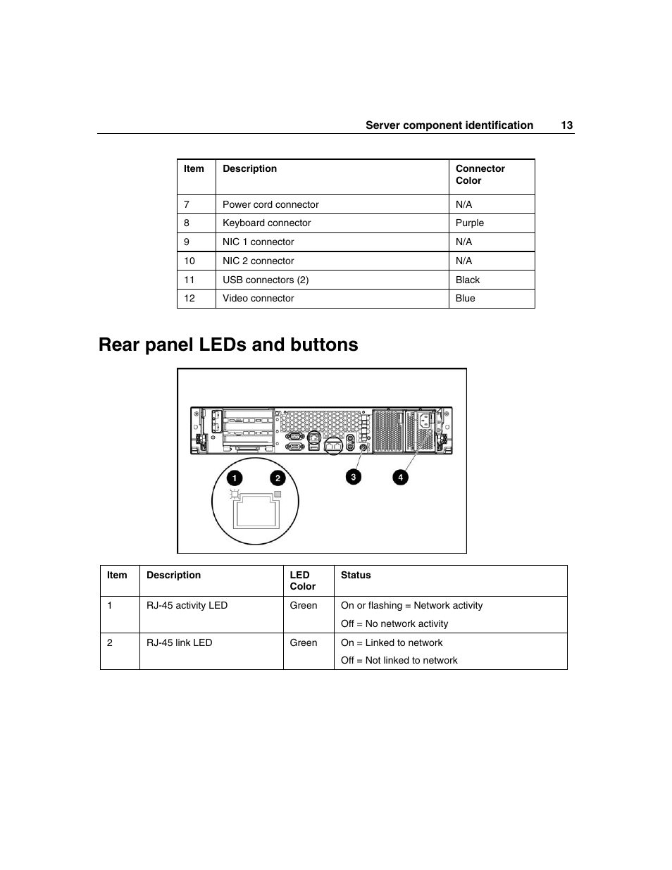Rear panel leds and buttons | HP ProLiant DL385 User Manual | Page 13 / 174