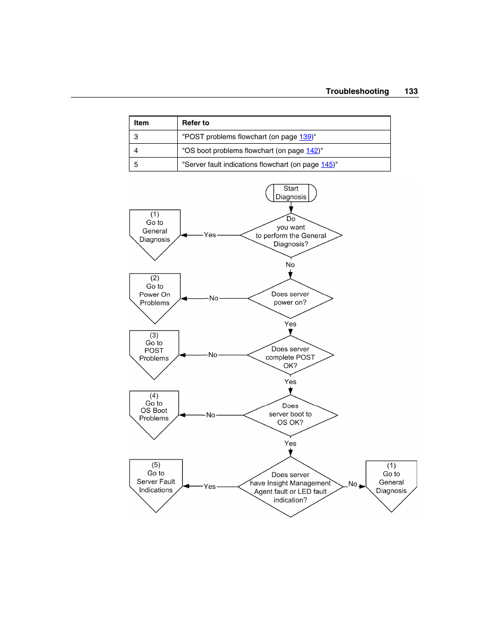 HP ProLiant DL385 User Manual | Page 133 / 174