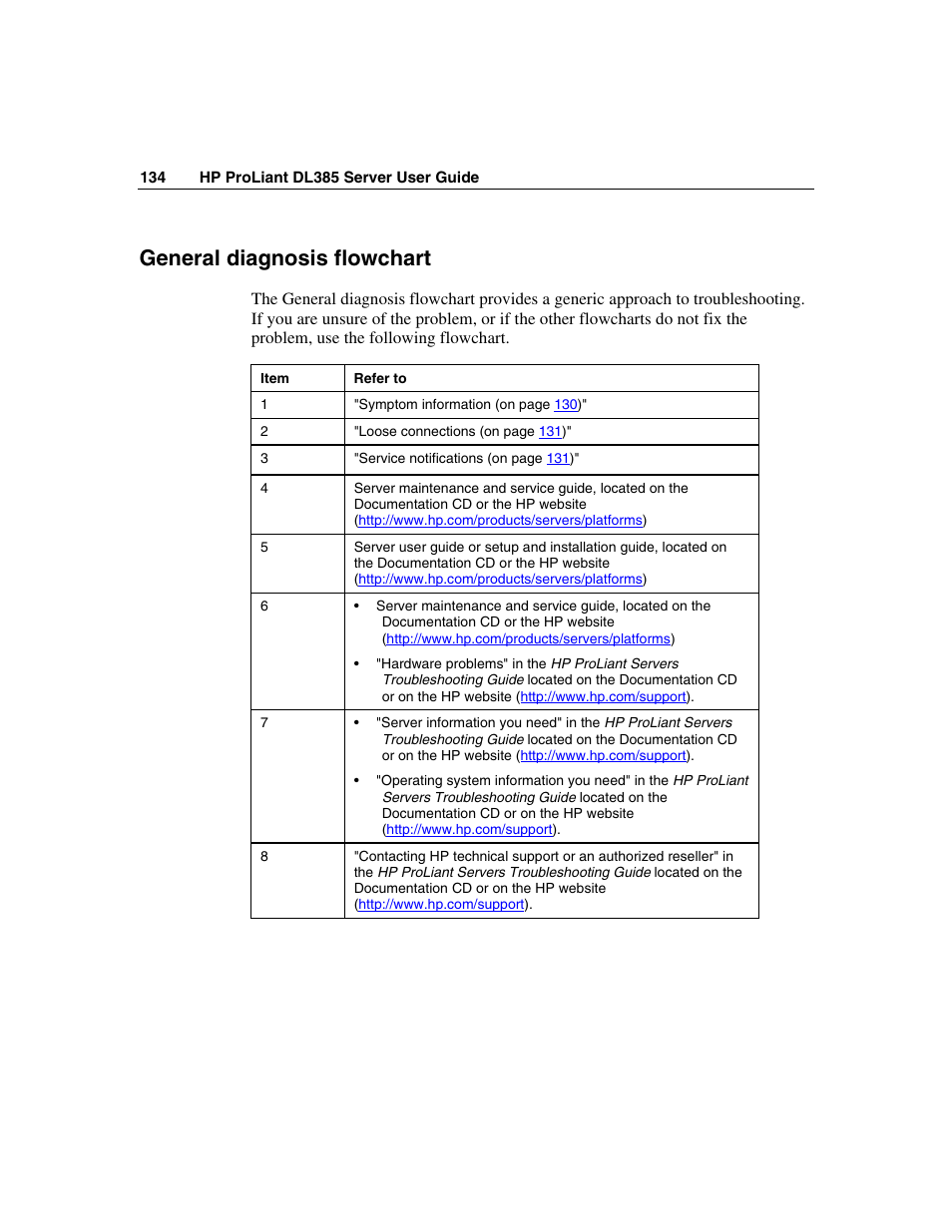 General diagnosis flowchart | HP ProLiant DL385 User Manual | Page 134 / 174