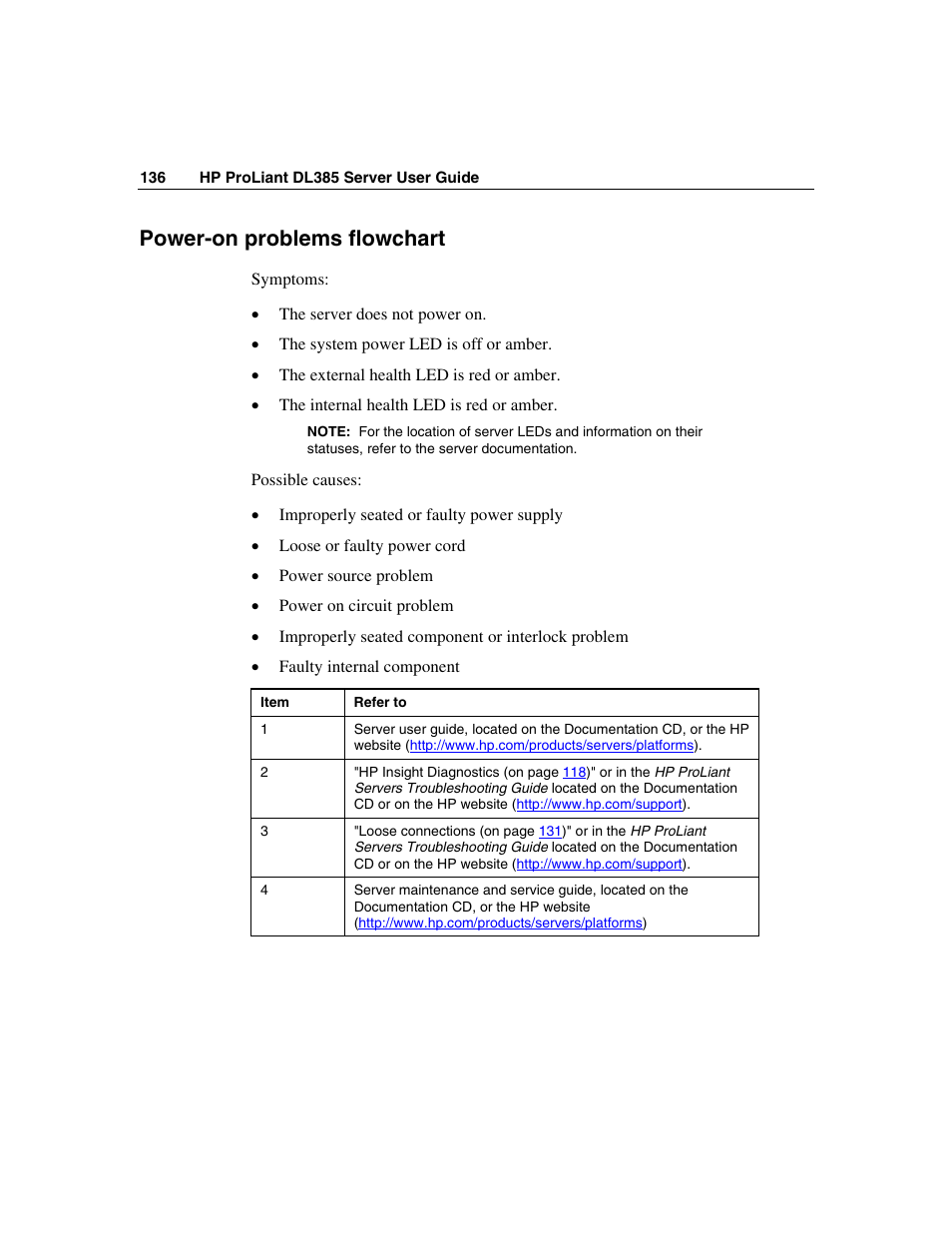 Power-on problems flowchart | HP ProLiant DL385 User Manual | Page 136 / 174