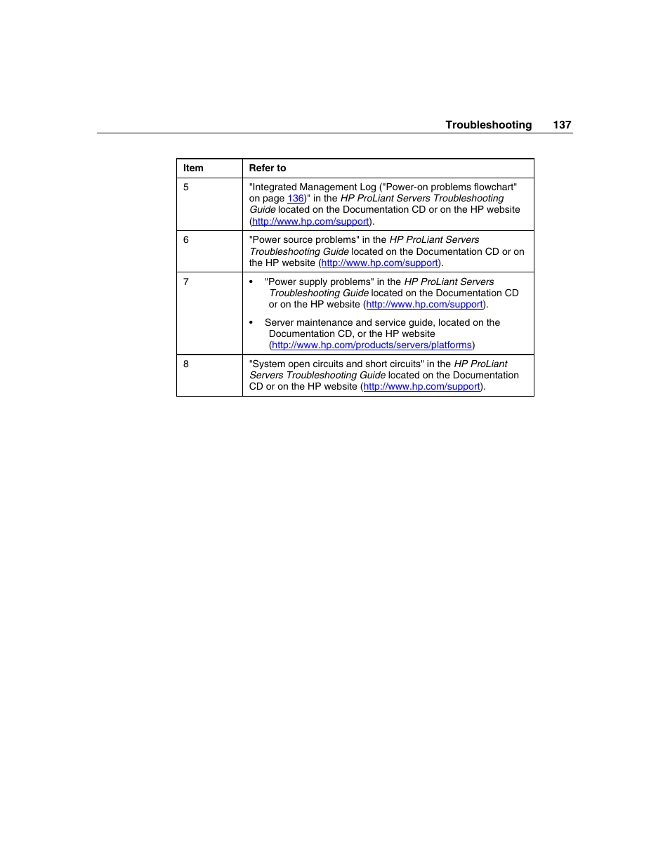 HP ProLiant DL385 User Manual | Page 137 / 174