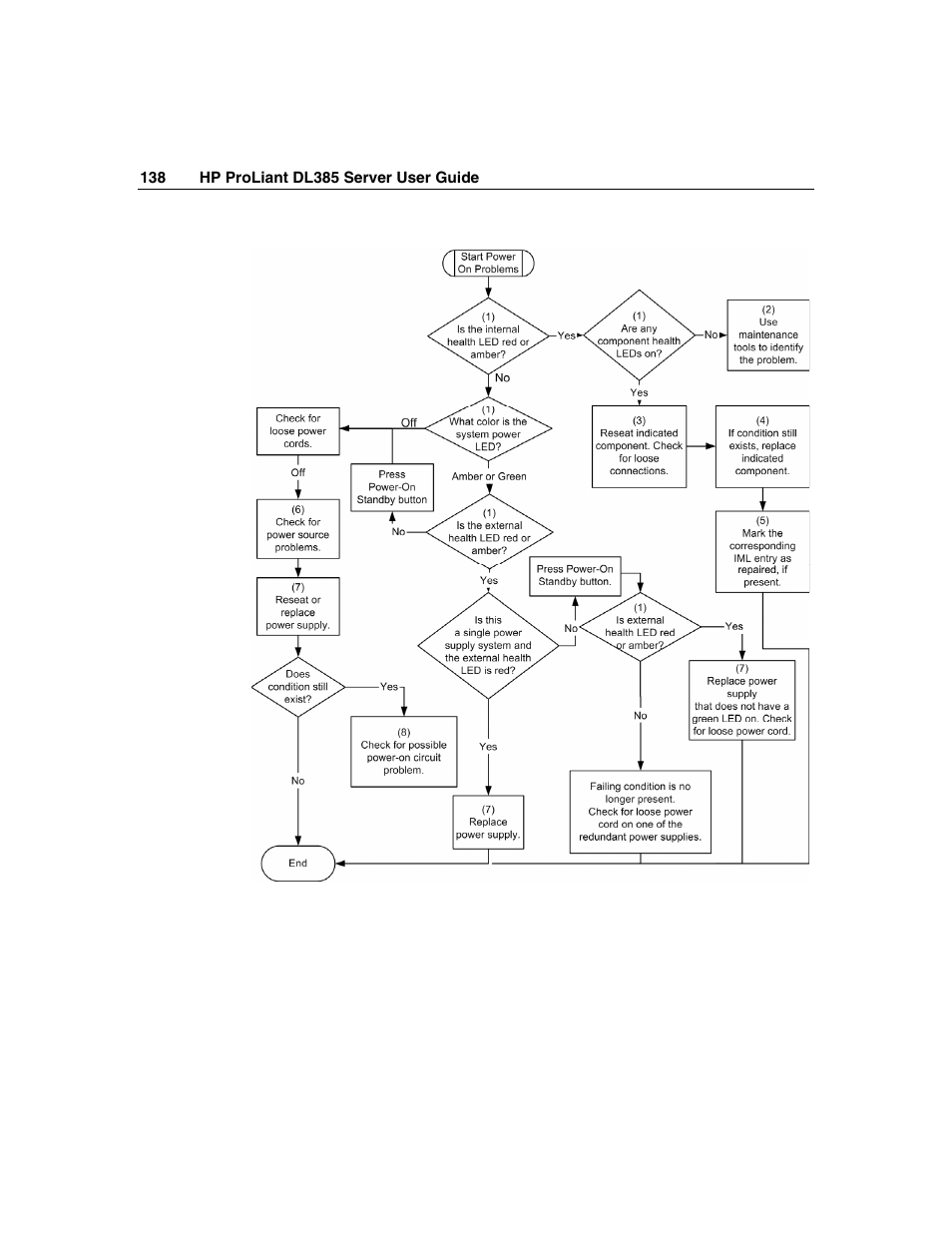 HP ProLiant DL385 User Manual | Page 138 / 174