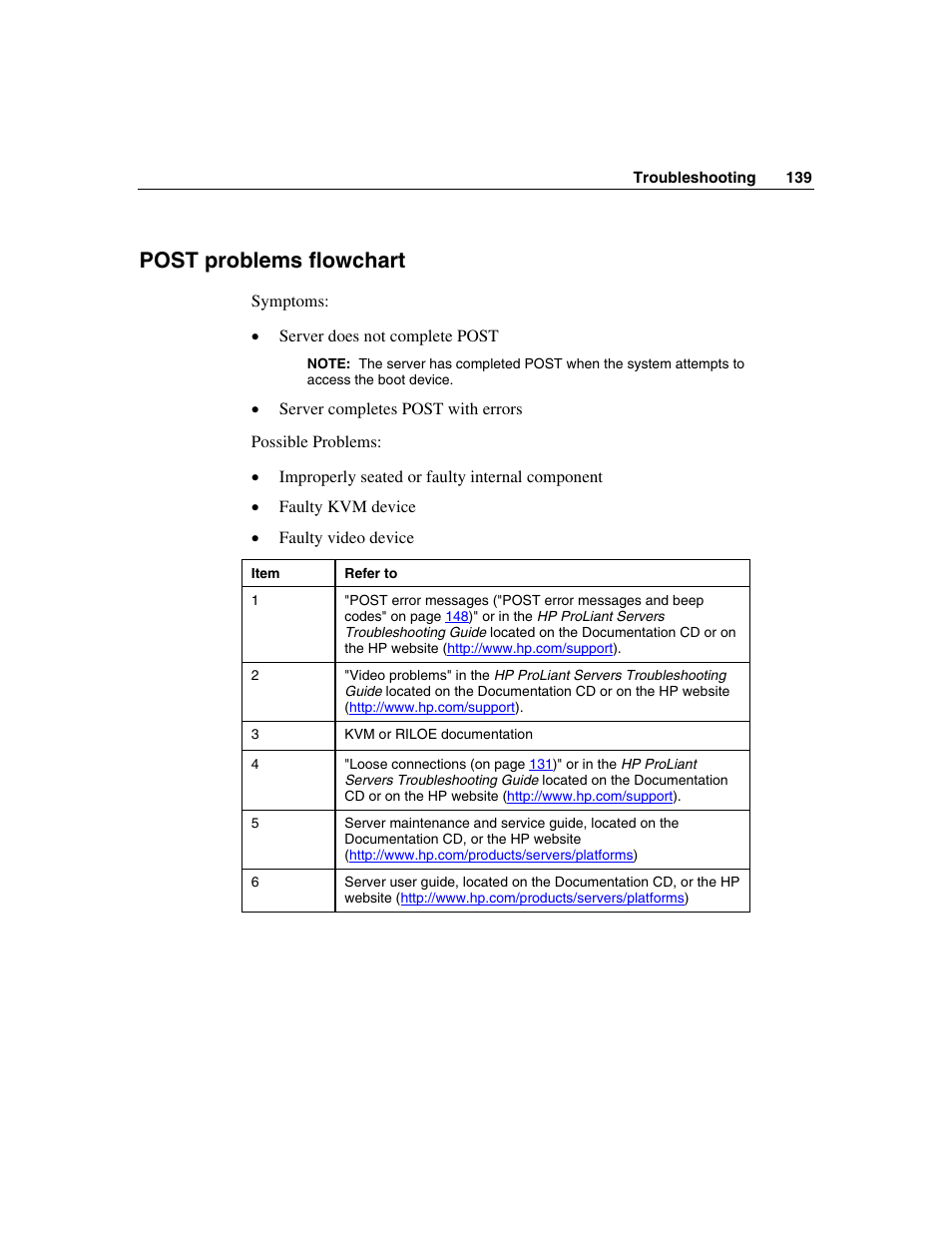 Post problems flowchart | HP ProLiant DL385 User Manual | Page 139 / 174