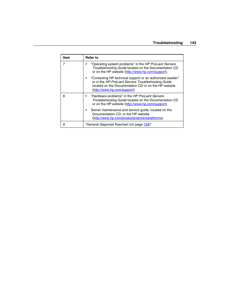 HP ProLiant DL385 User Manual | Page 143 / 174