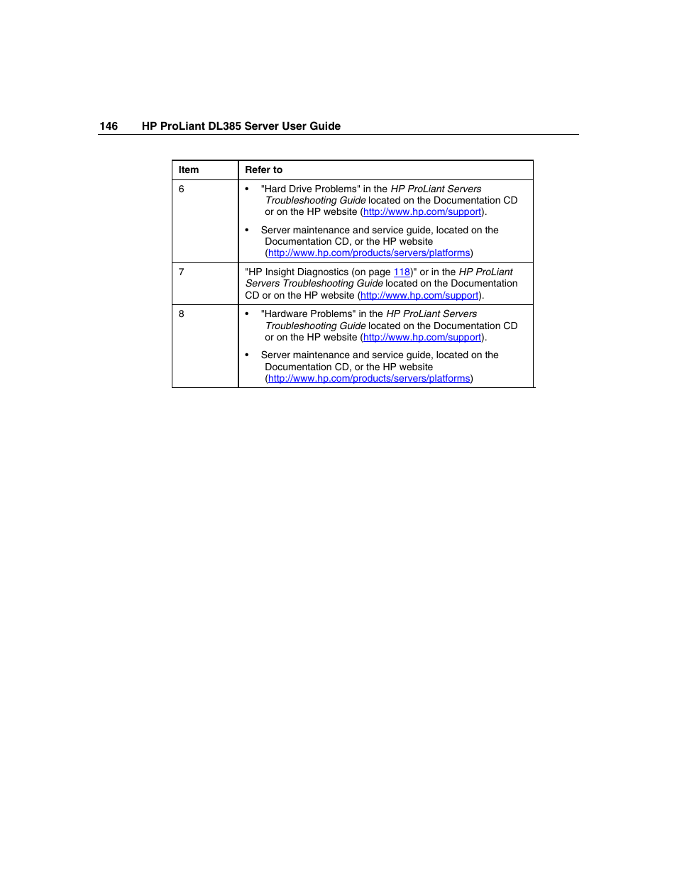 HP ProLiant DL385 User Manual | Page 146 / 174