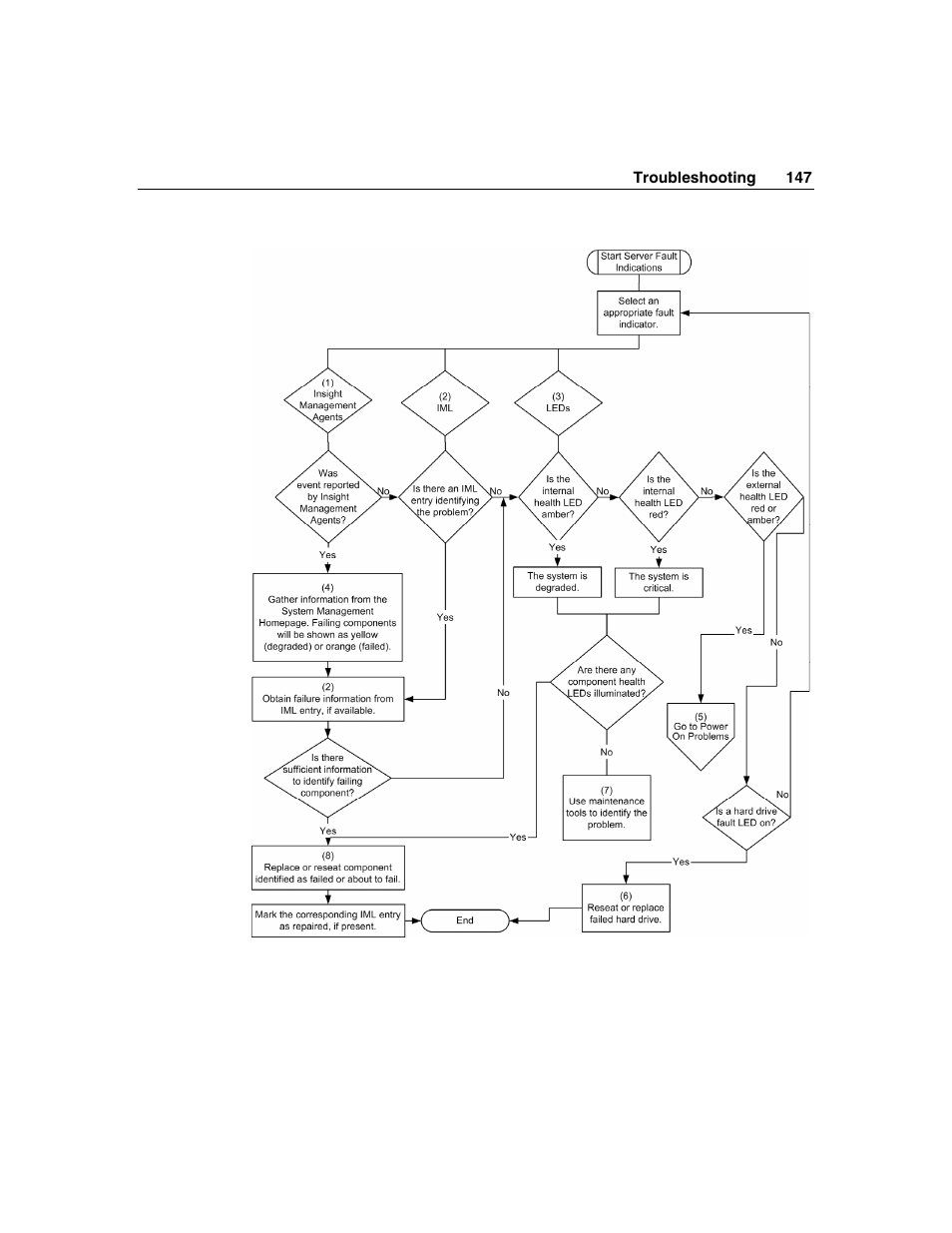 HP ProLiant DL385 User Manual | Page 147 / 174