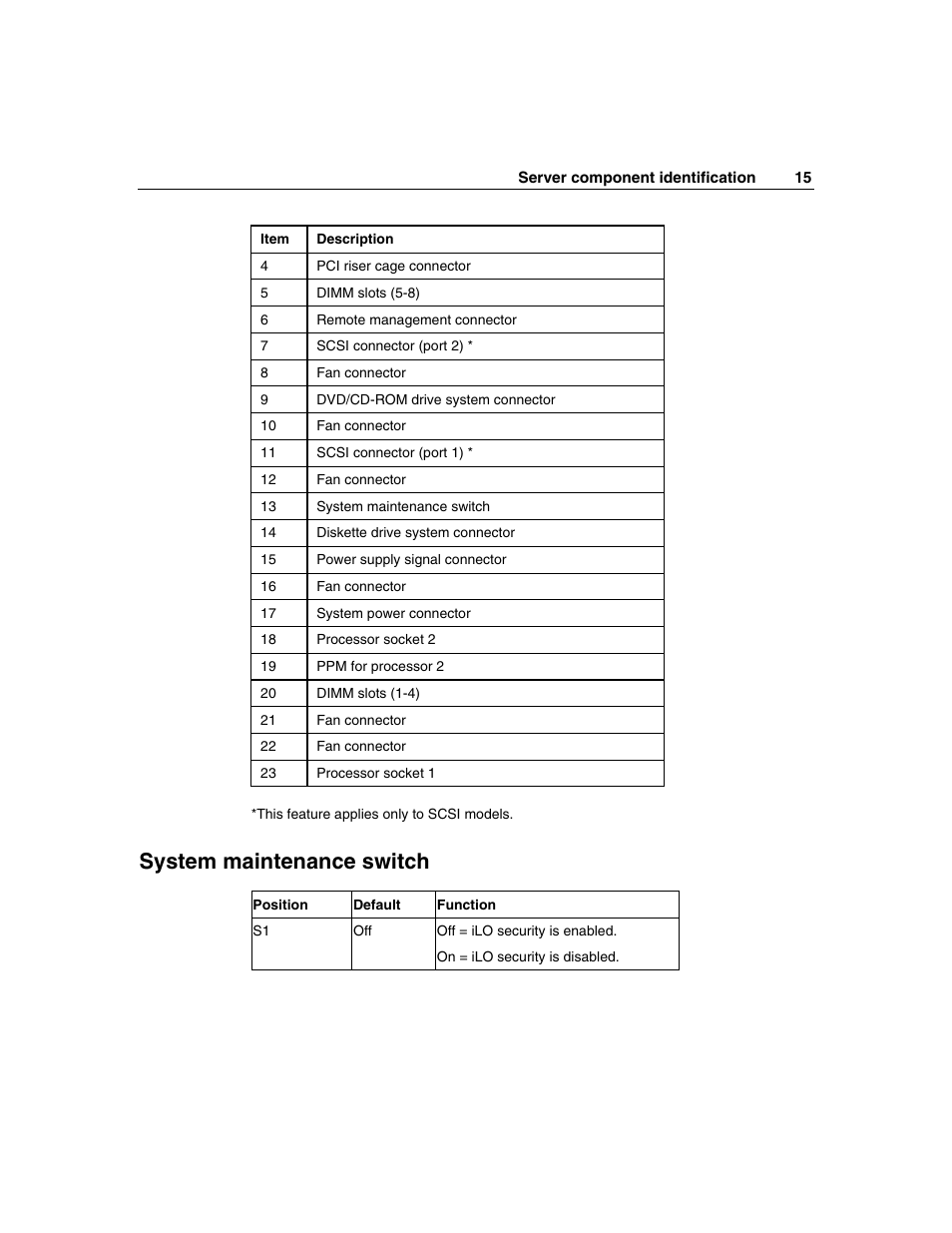System maintenance switch | HP ProLiant DL385 User Manual | Page 15 / 174