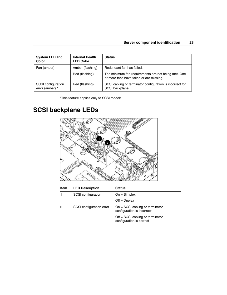 Scsi backplane leds | HP ProLiant DL385 User Manual | Page 23 / 174