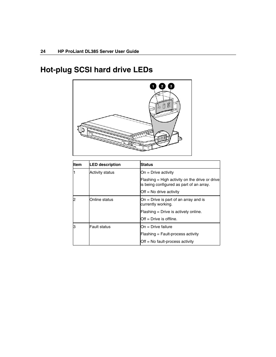 Hot-plug scsi hard drive leds | HP ProLiant DL385 User Manual | Page 24 / 174