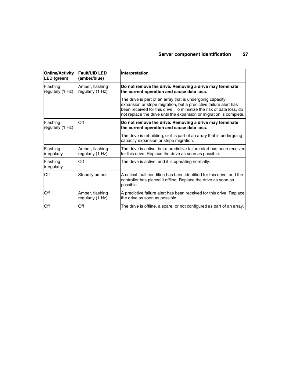 HP ProLiant DL385 User Manual | Page 27 / 174