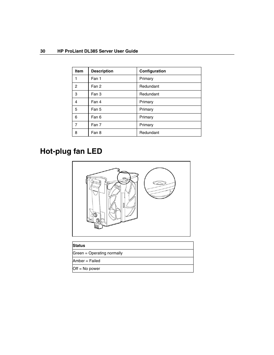 Hot-plug fan led | HP ProLiant DL385 User Manual | Page 30 / 174