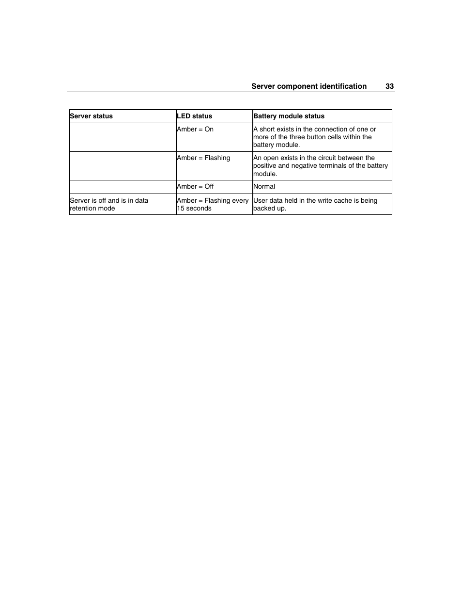 HP ProLiant DL385 User Manual | Page 33 / 174