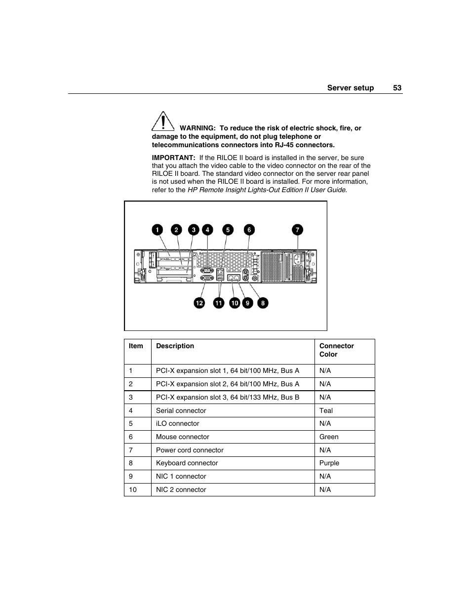 HP ProLiant DL385 User Manual | Page 53 / 174