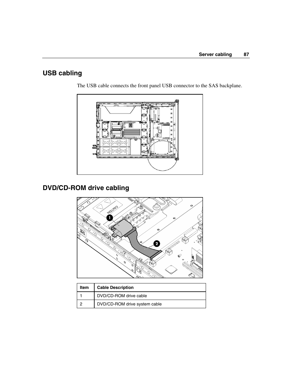 Usb cabling, Dvd/cd-rom drive cabling | HP ProLiant DL385 User Manual | Page 87 / 174