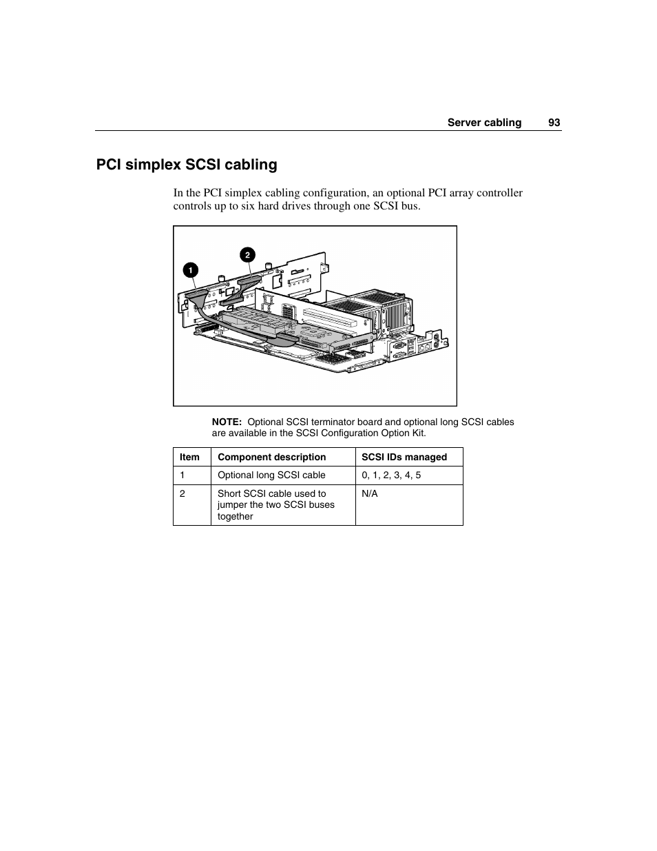 Pci simplex scsi cabling | HP ProLiant DL385 User Manual | Page 93 / 174