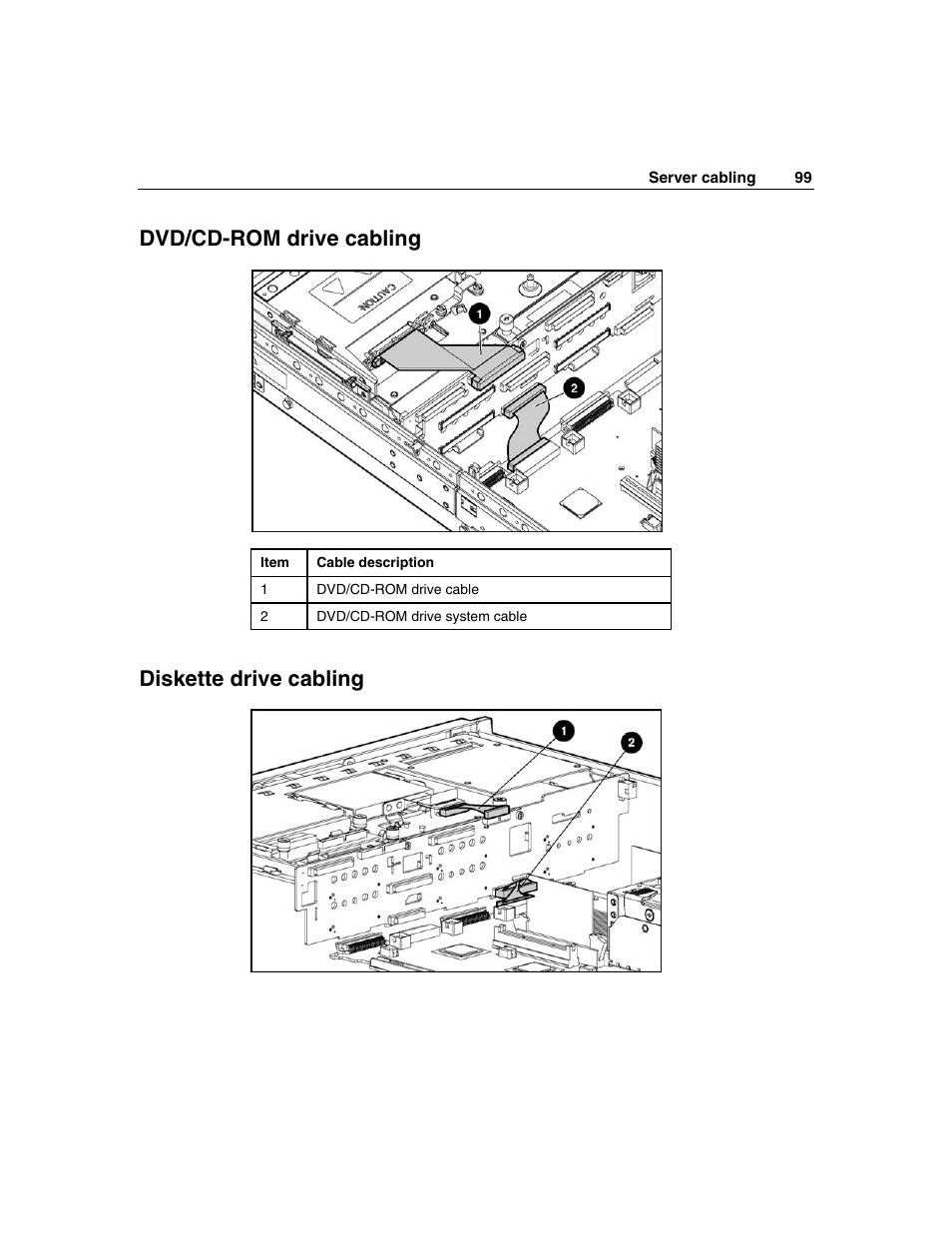 Dvd/cd-rom drive cabling, Diskette drive cabling | HP ProLiant DL385 User Manual | Page 99 / 174