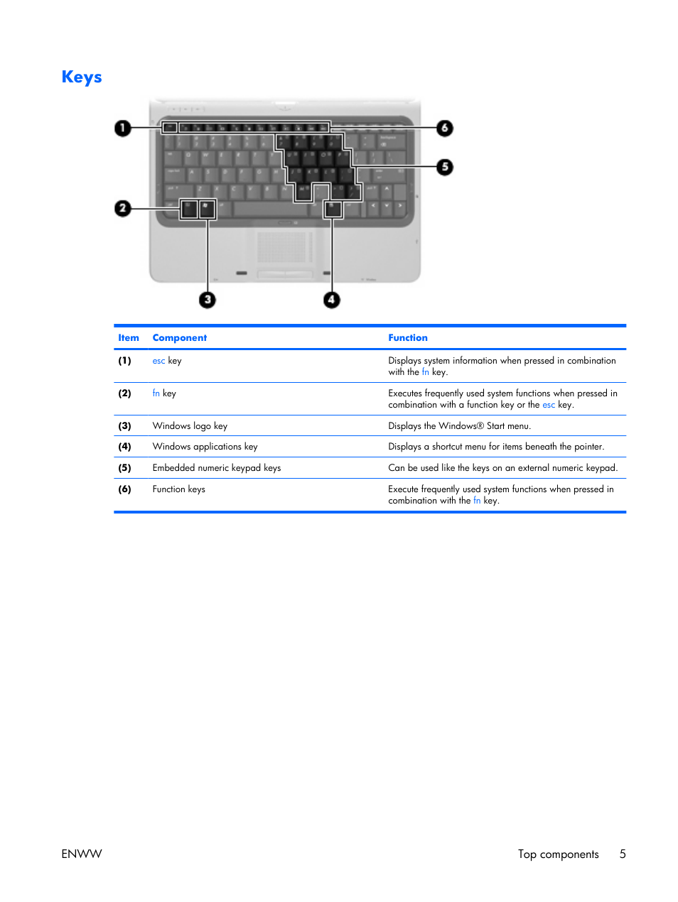 Keys | HP TX1000 User Manual | Page 10 / 131