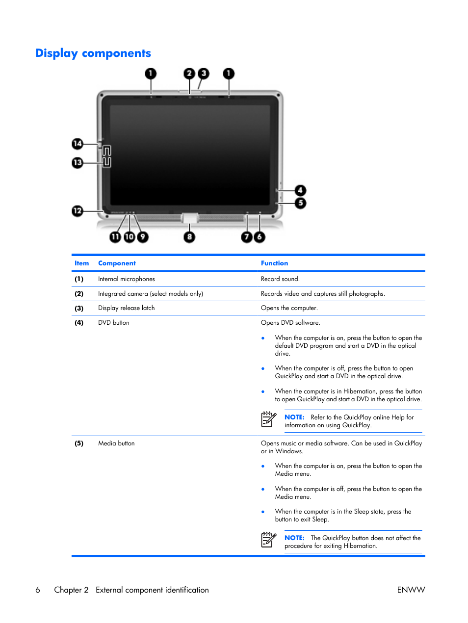 Display components, 6chapter 2 external component identification enww | HP TX1000 User Manual | Page 11 / 131