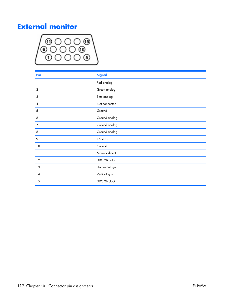 External monitor | HP TX1000 User Manual | Page 116 / 131