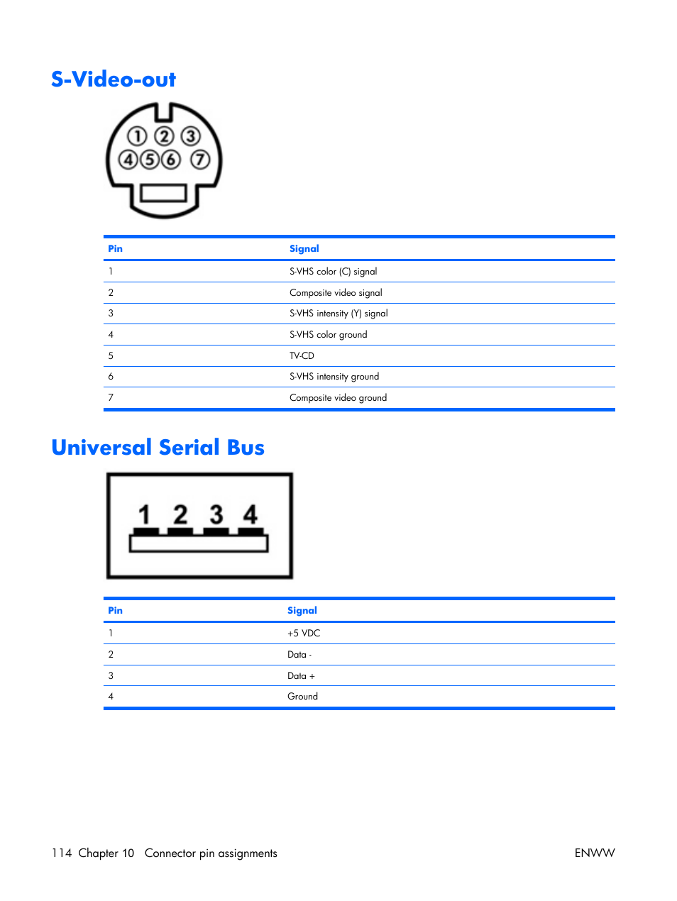 S-video-out, Universal serial bus | HP TX1000 User Manual | Page 118 / 131