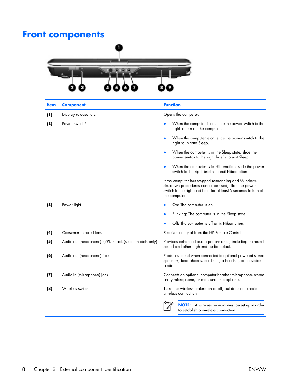 Front components, 8chapter 2 external component identification enww | HP TX1000 User Manual | Page 13 / 131
