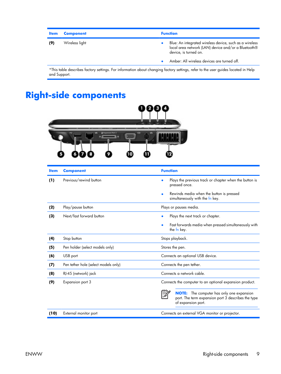 Right-side components, Enww right-side components 9 | HP TX1000 User Manual | Page 14 / 131