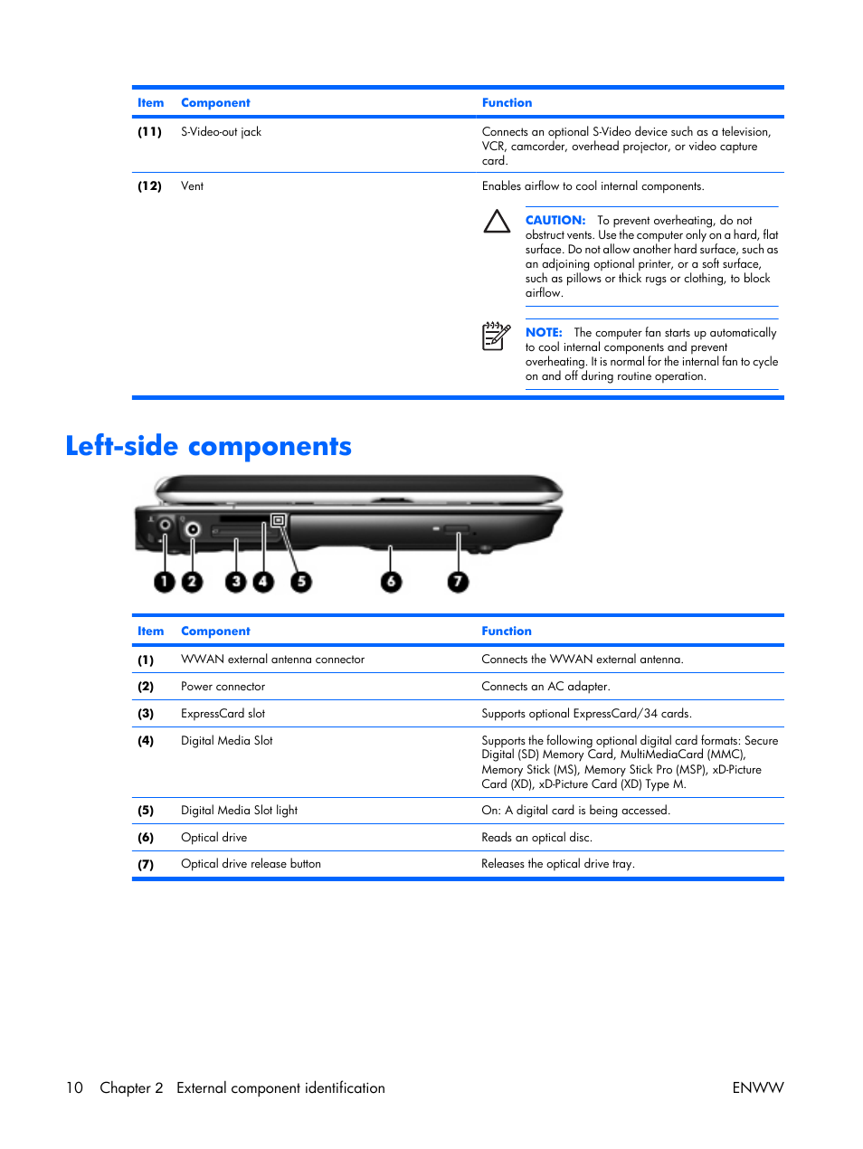 Left-side components | HP TX1000 User Manual | Page 15 / 131