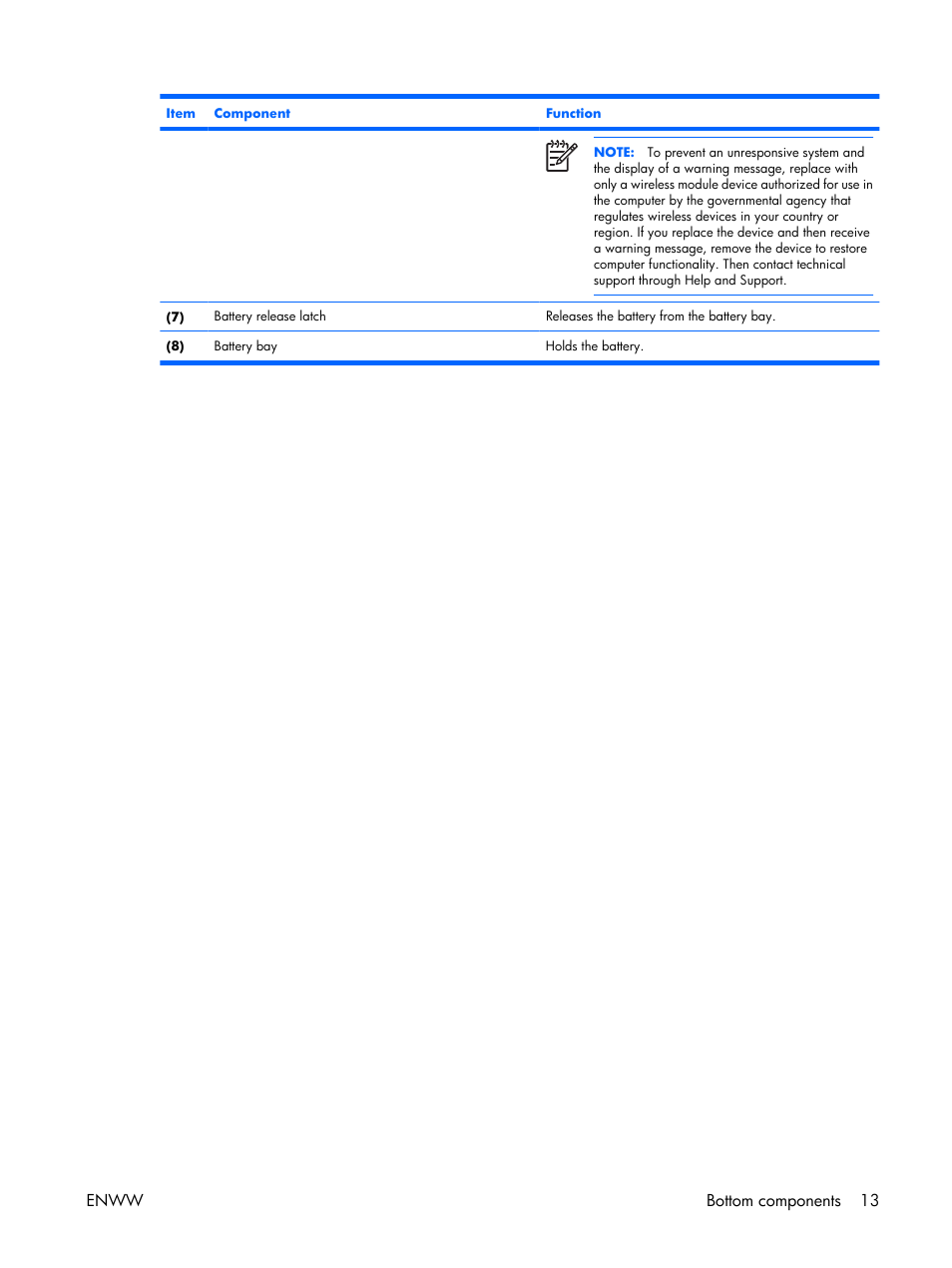 Enww bottom components 13 | HP TX1000 User Manual | Page 18 / 131