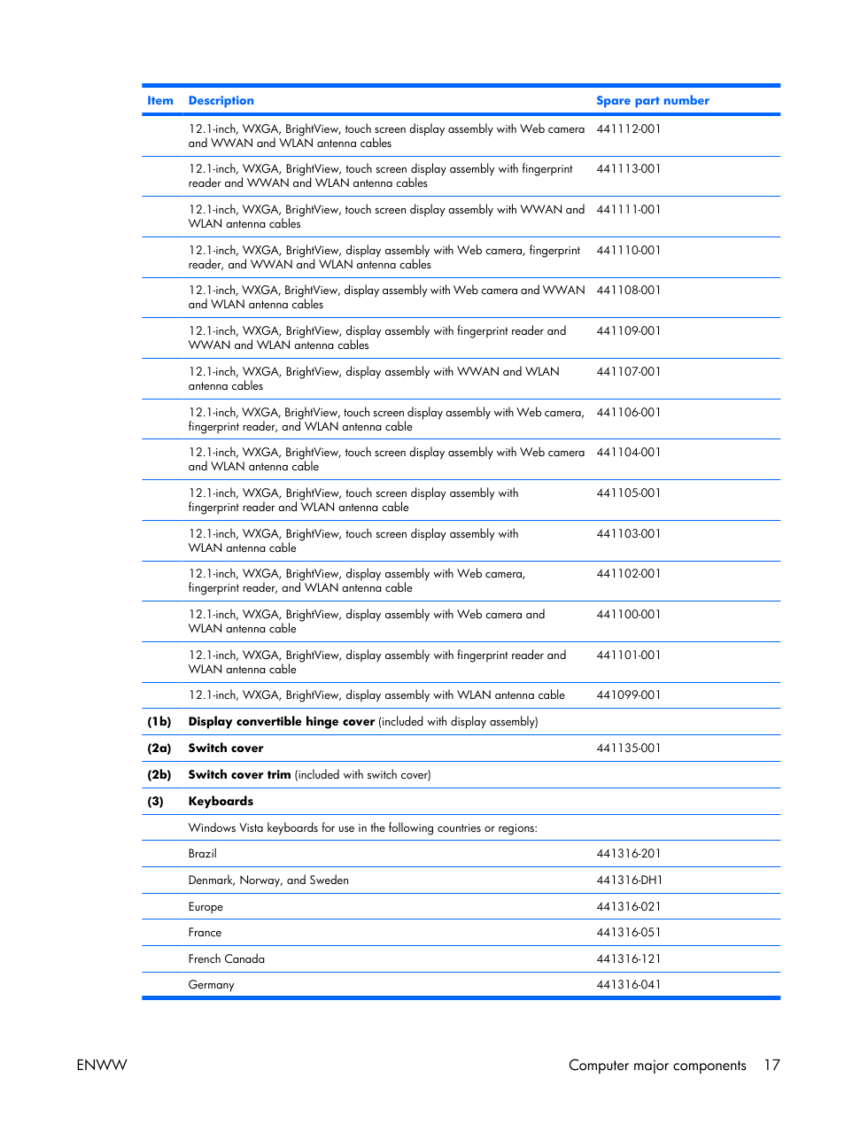 Enww computer major components 17 | HP TX1000 User Manual | Page 22 / 131