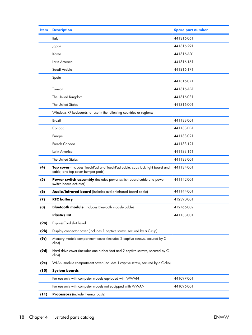 18 chapter 4 illustrated parts catalog enww | HP TX1000 User Manual | Page 23 / 131