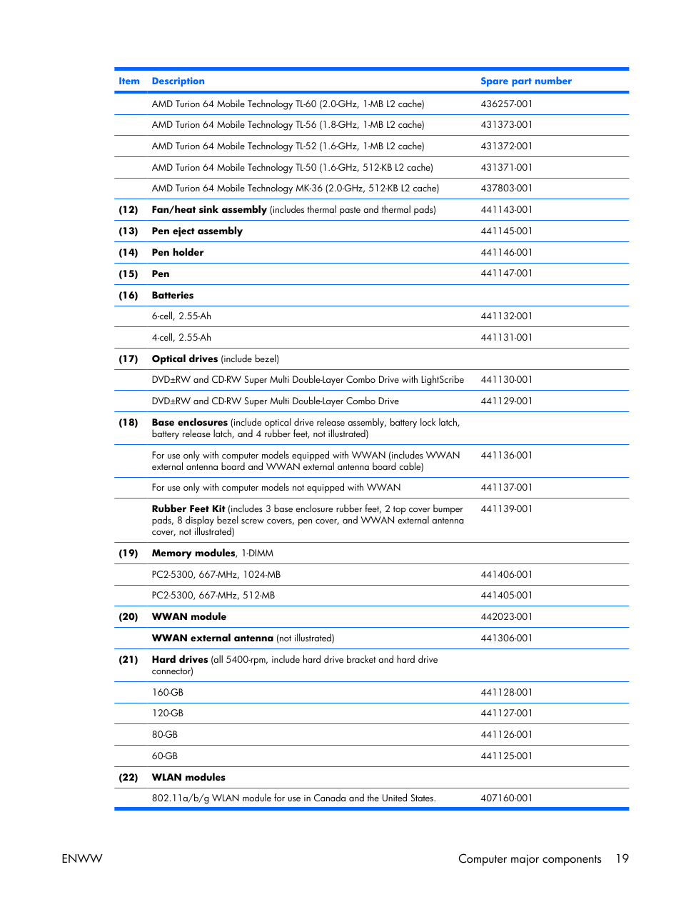 Enww computer major components 19 | HP TX1000 User Manual | Page 24 / 131