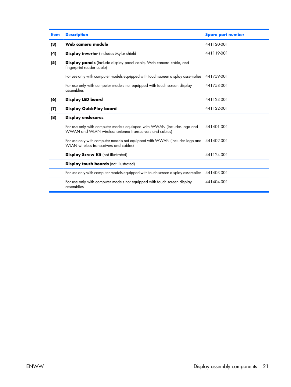 Enww display assembly components 21 | HP TX1000 User Manual | Page 26 / 131