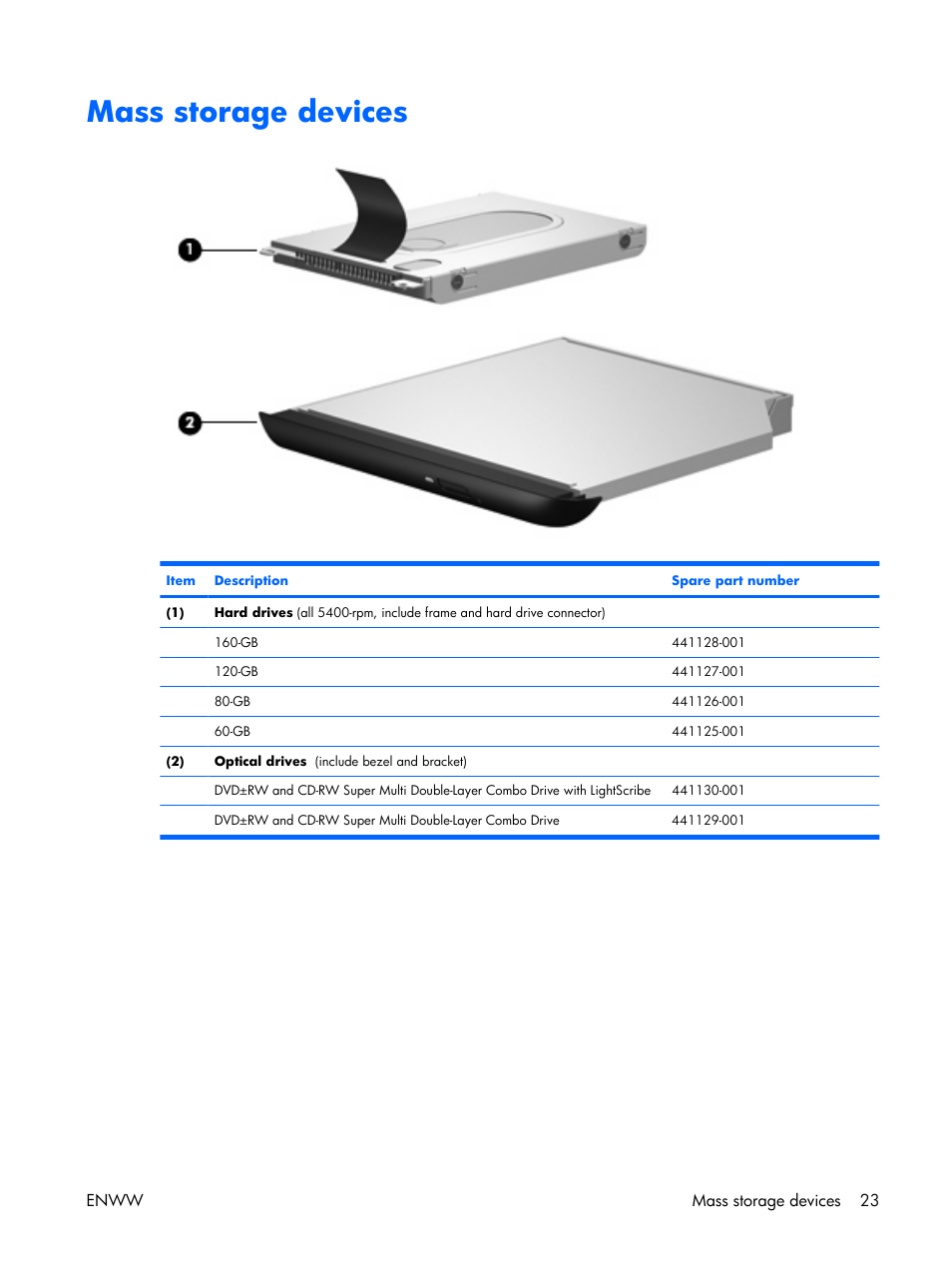 Mass storage devices | HP TX1000 User Manual | Page 28 / 131