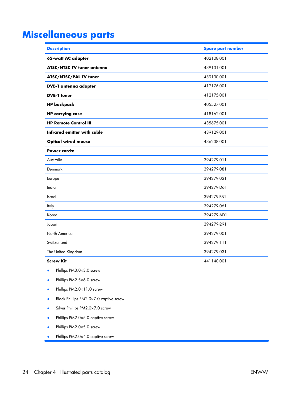 Miscellaneous parts, 24 chapter 4 illustrated parts catalog enww | HP TX1000 User Manual | Page 29 / 131