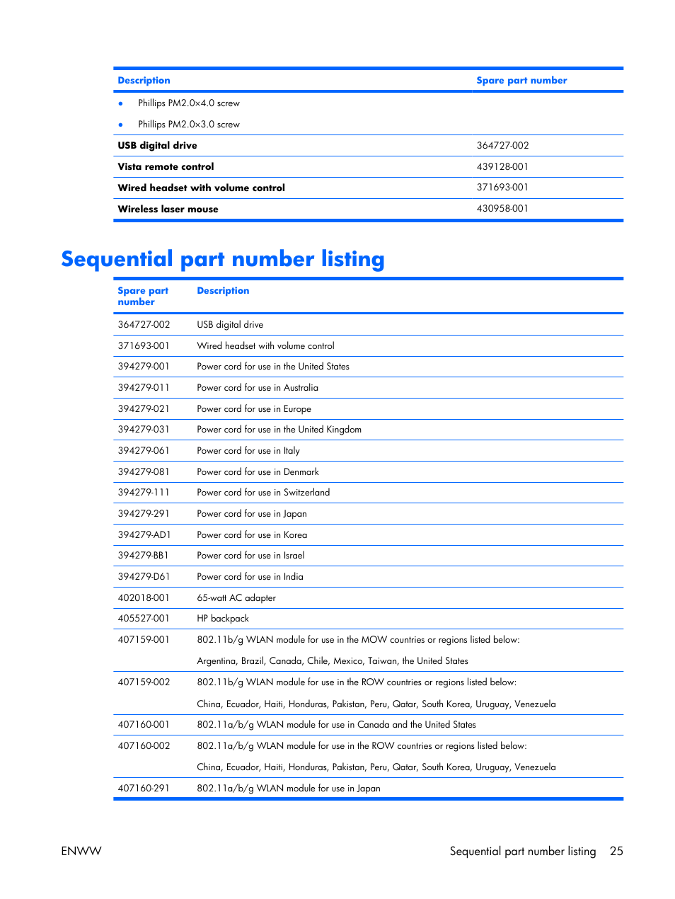 Sequential part number listing, Enww sequential part number listing 25 | HP TX1000 User Manual | Page 30 / 131