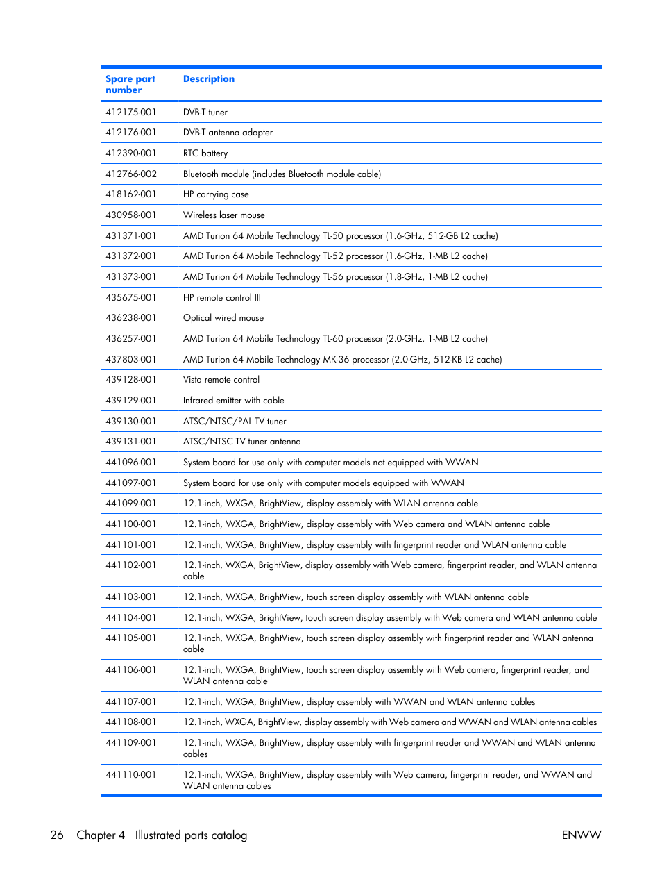 26 chapter 4 illustrated parts catalog enww | HP TX1000 User Manual | Page 31 / 131