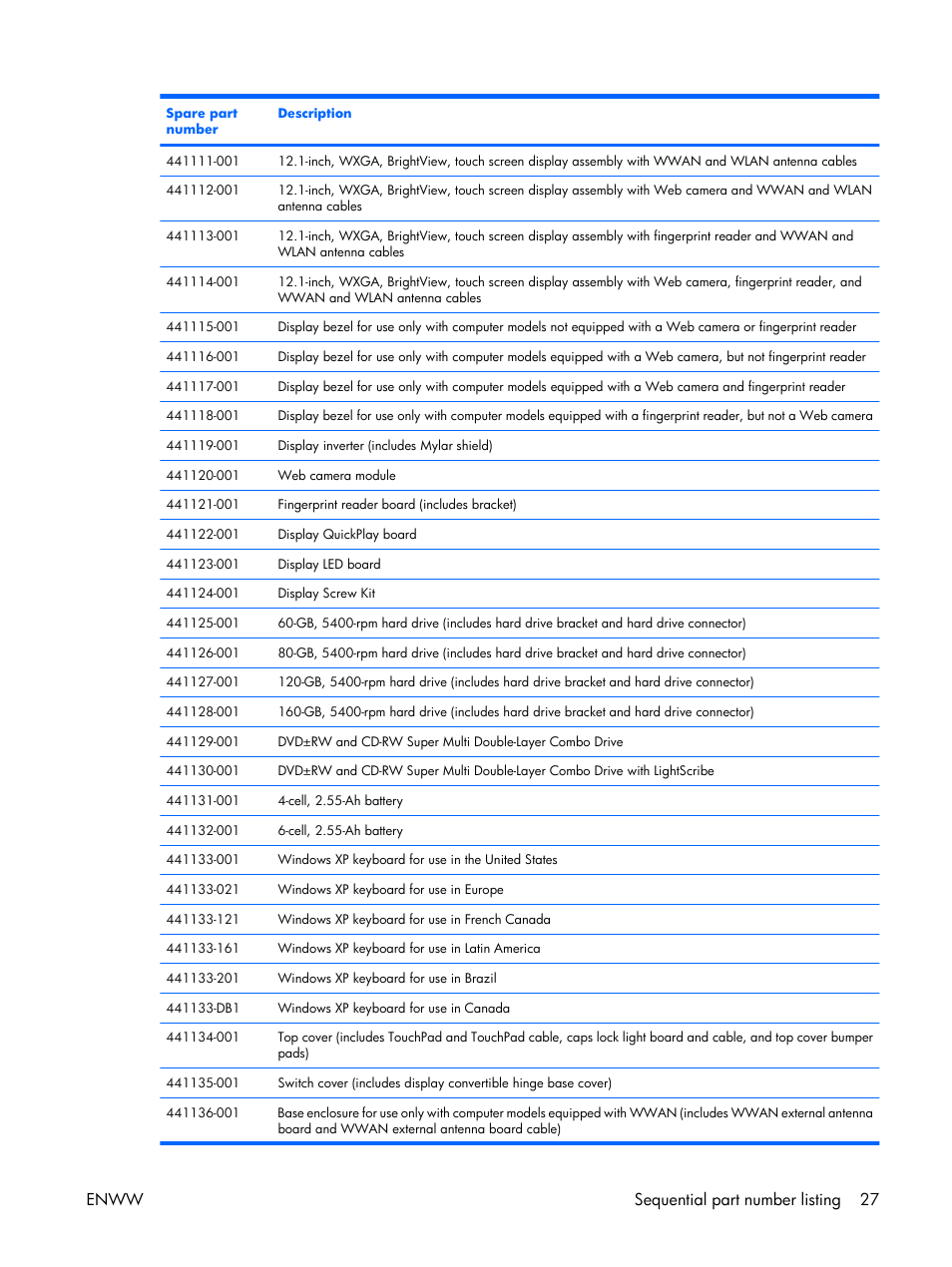 Enww sequential part number listing 27 | HP TX1000 User Manual | Page 32 / 131