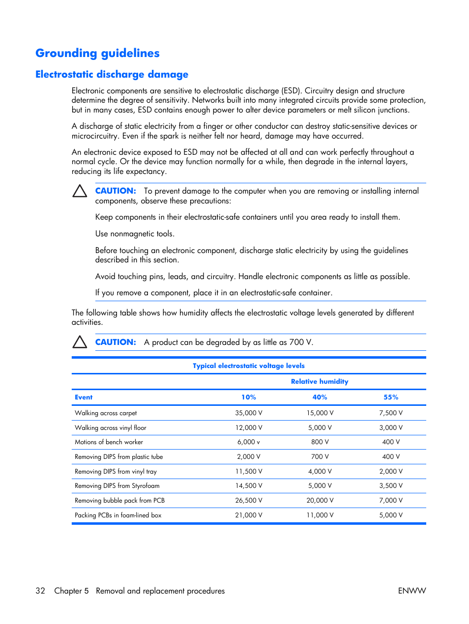 Grounding guidelines, Electrostatic discharge damage | HP TX1000 User Manual | Page 37 / 131