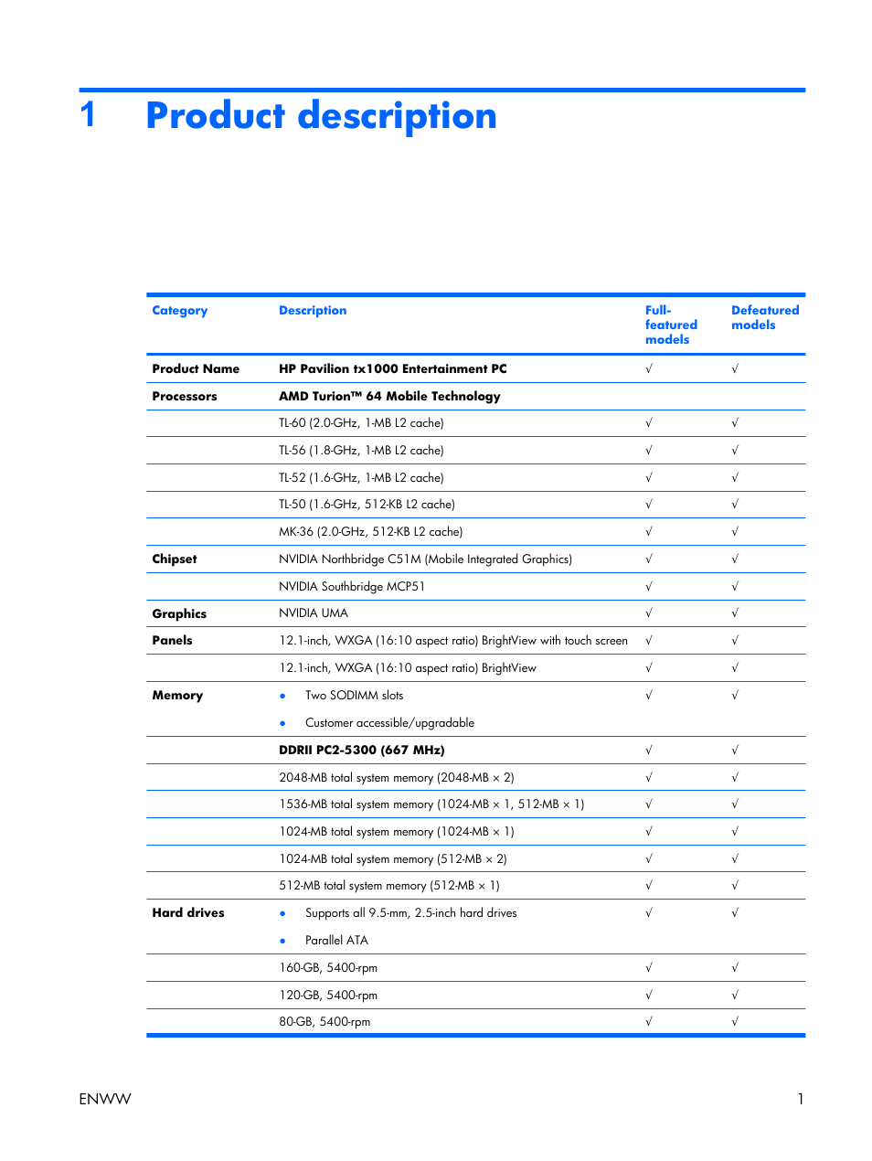Product description, 1product description | HP TX1000 User Manual | Page 6 / 131