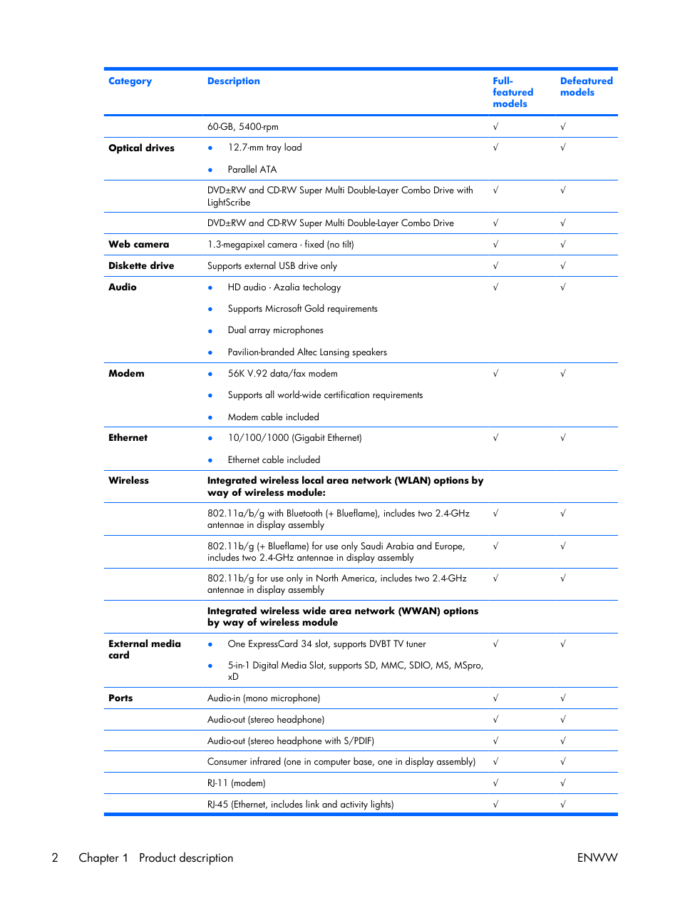2chapter 1 product description enww | HP TX1000 User Manual | Page 7 / 131
