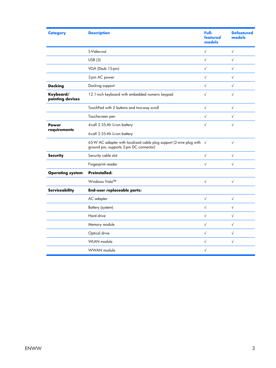 Enww 3 | HP TX1000 User Manual | Page 8 / 131