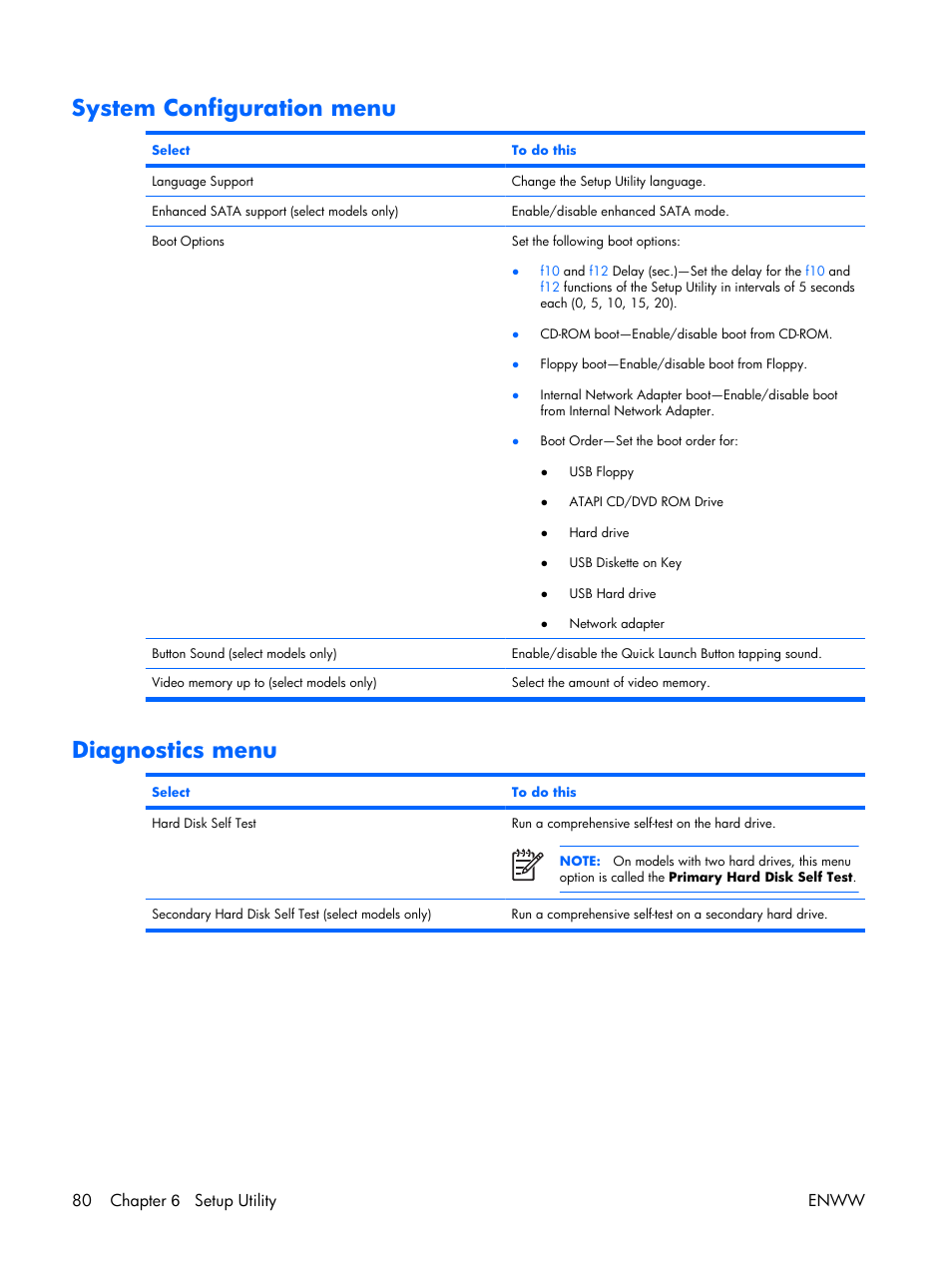 System configuration menu, Diagnostics menu, 80 chapter 6 setup utility enww | HP TX1000 User Manual | Page 85 / 131