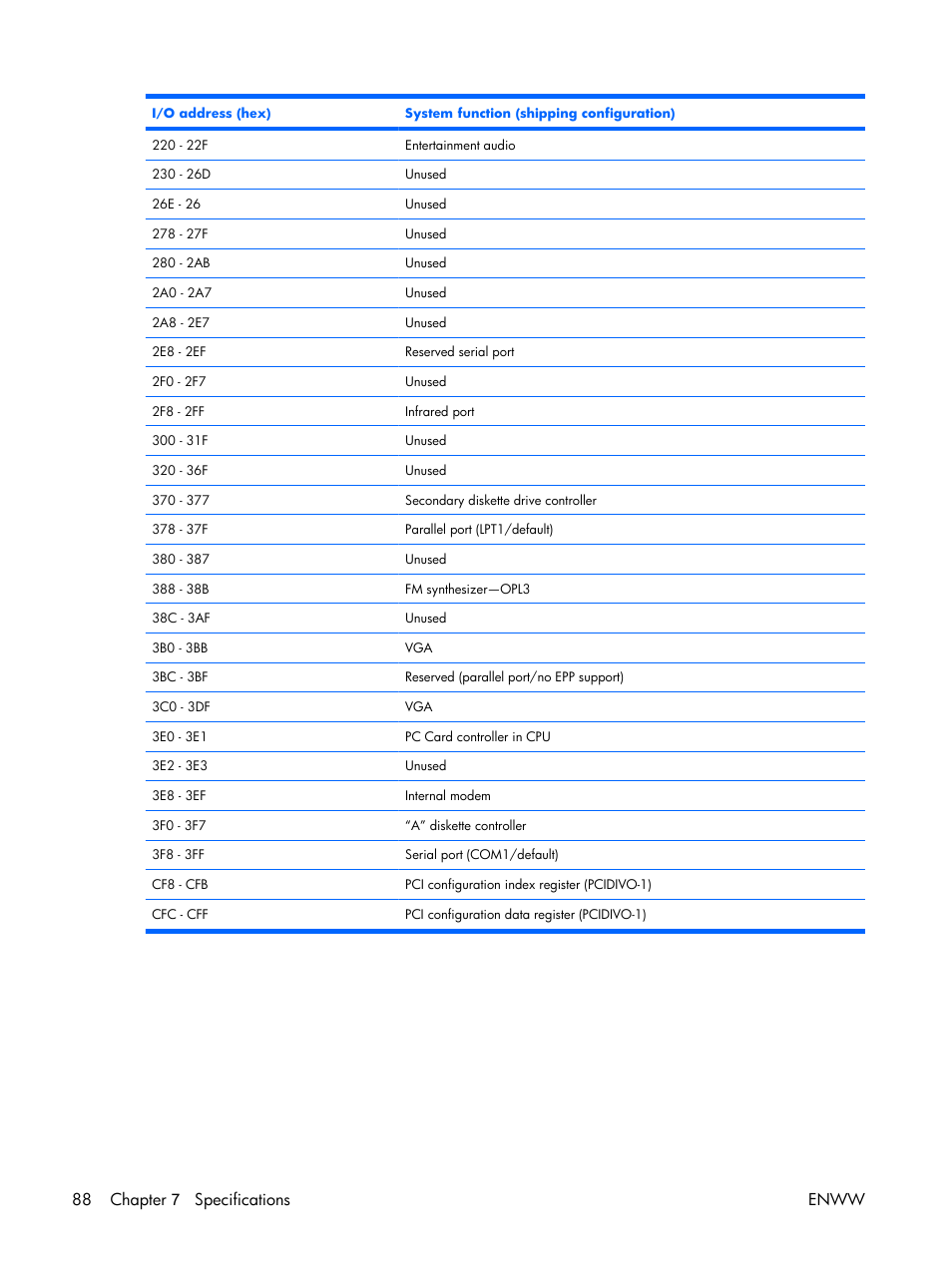 88 chapter 7 specifications enww | HP TX1000 User Manual | Page 93 / 131