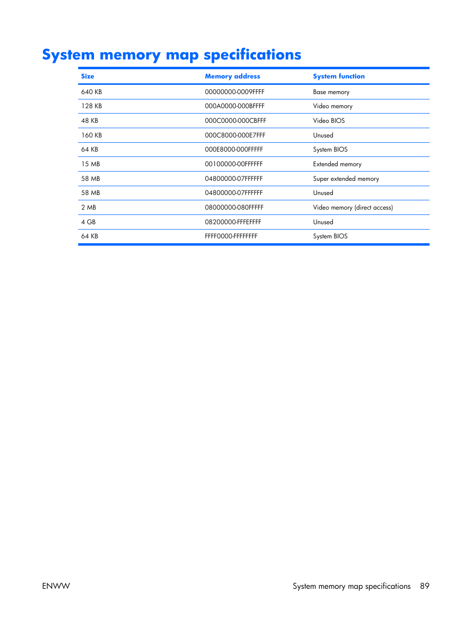 System memory map specifications | HP TX1000 User Manual | Page 94 / 131
