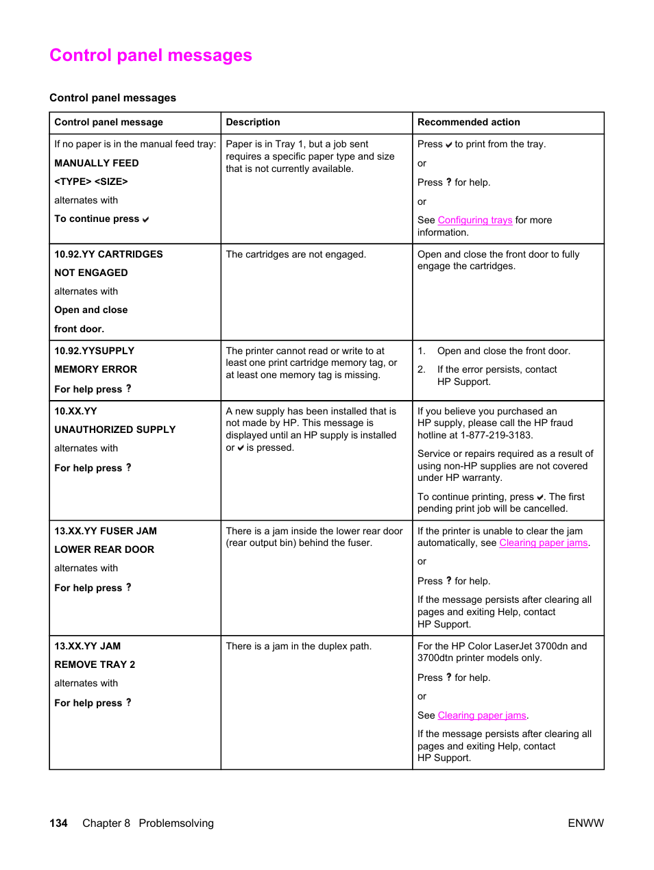 Control panel messages | HP 3550 User Manual | Page 146 / 250