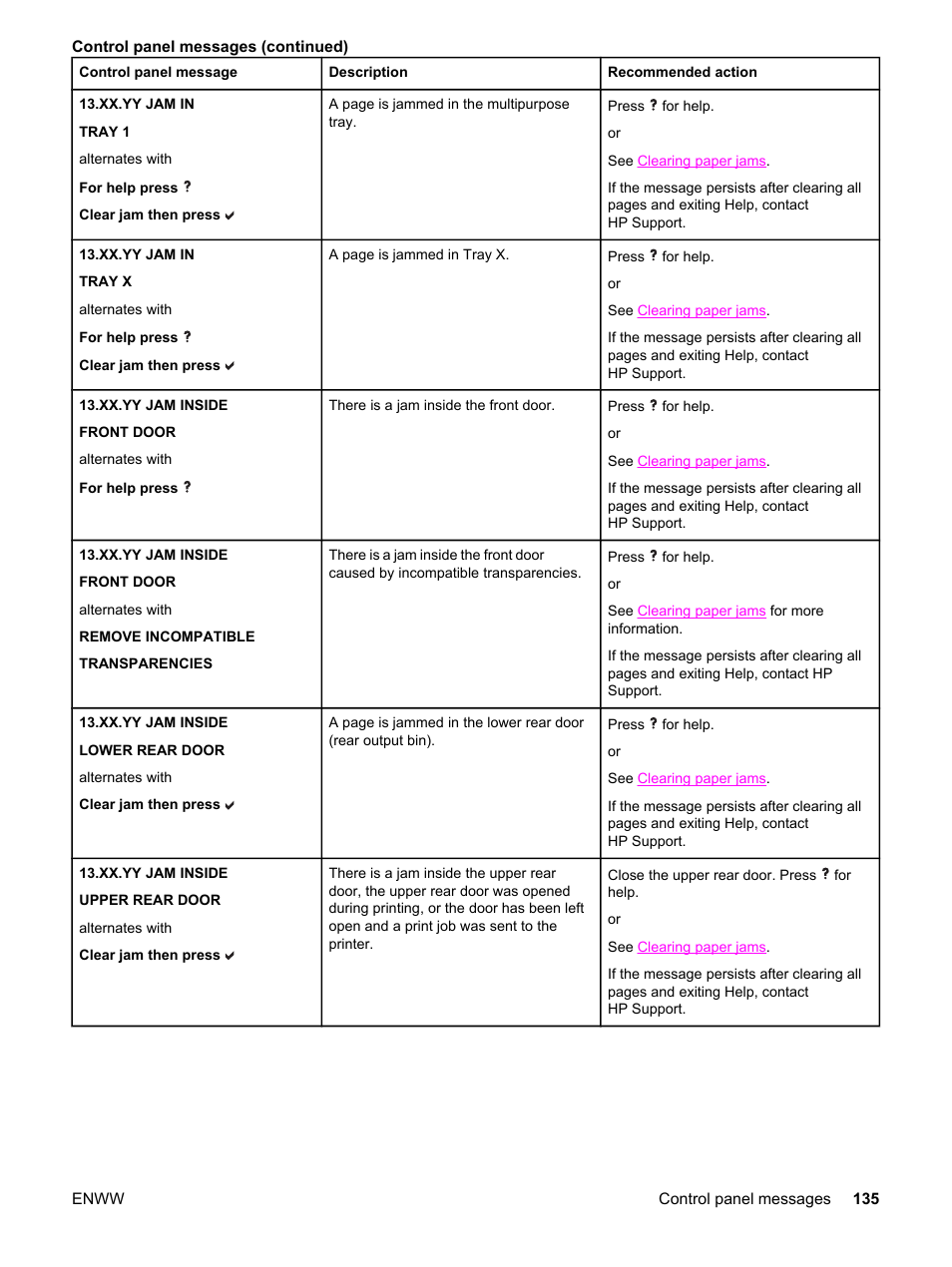 HP 3550 User Manual | Page 147 / 250