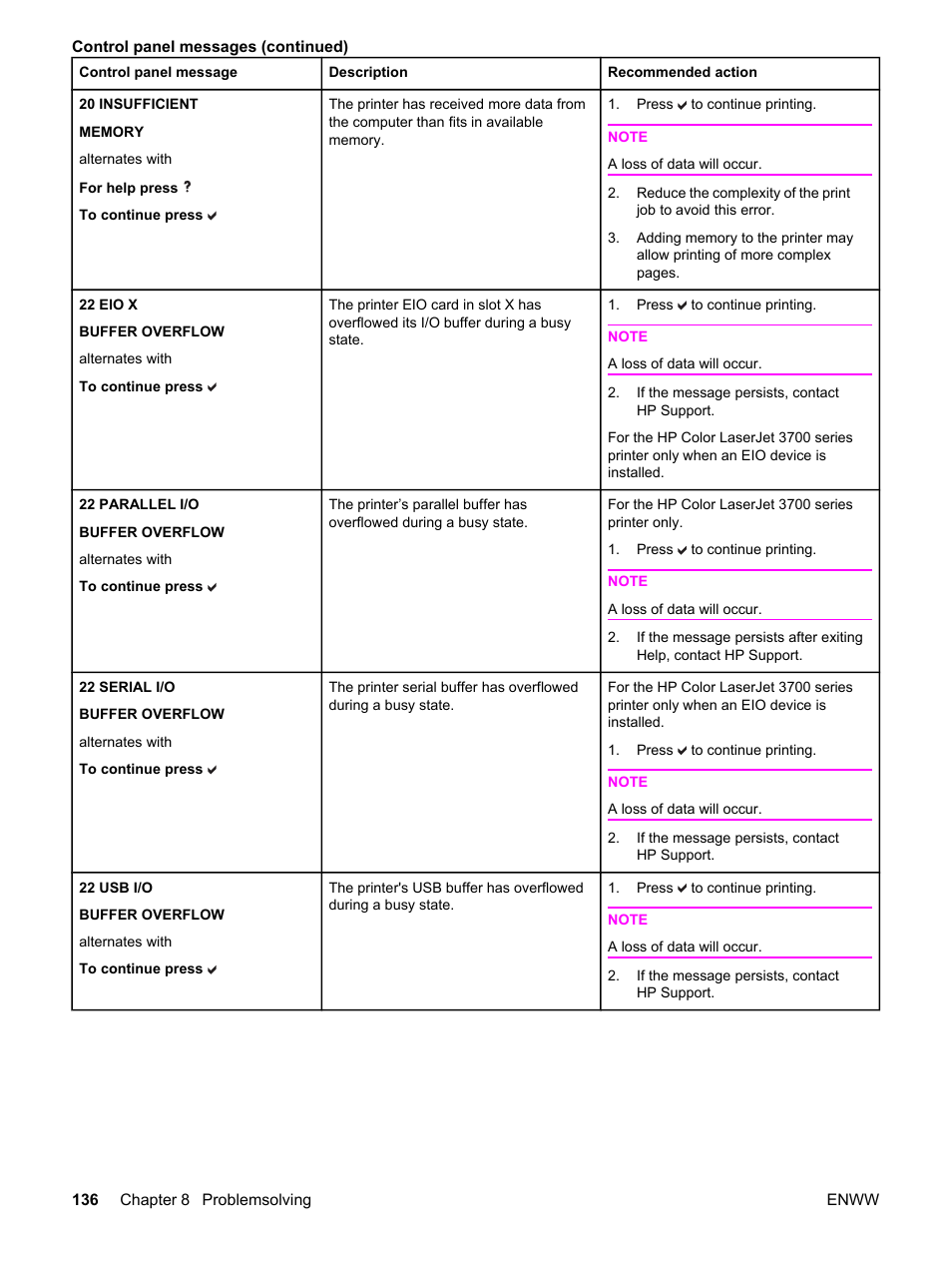 HP 3550 User Manual | Page 148 / 250