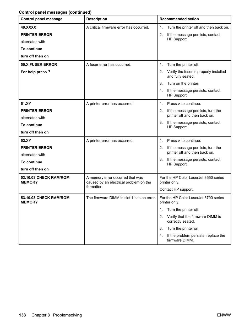 HP 3550 User Manual | Page 150 / 250