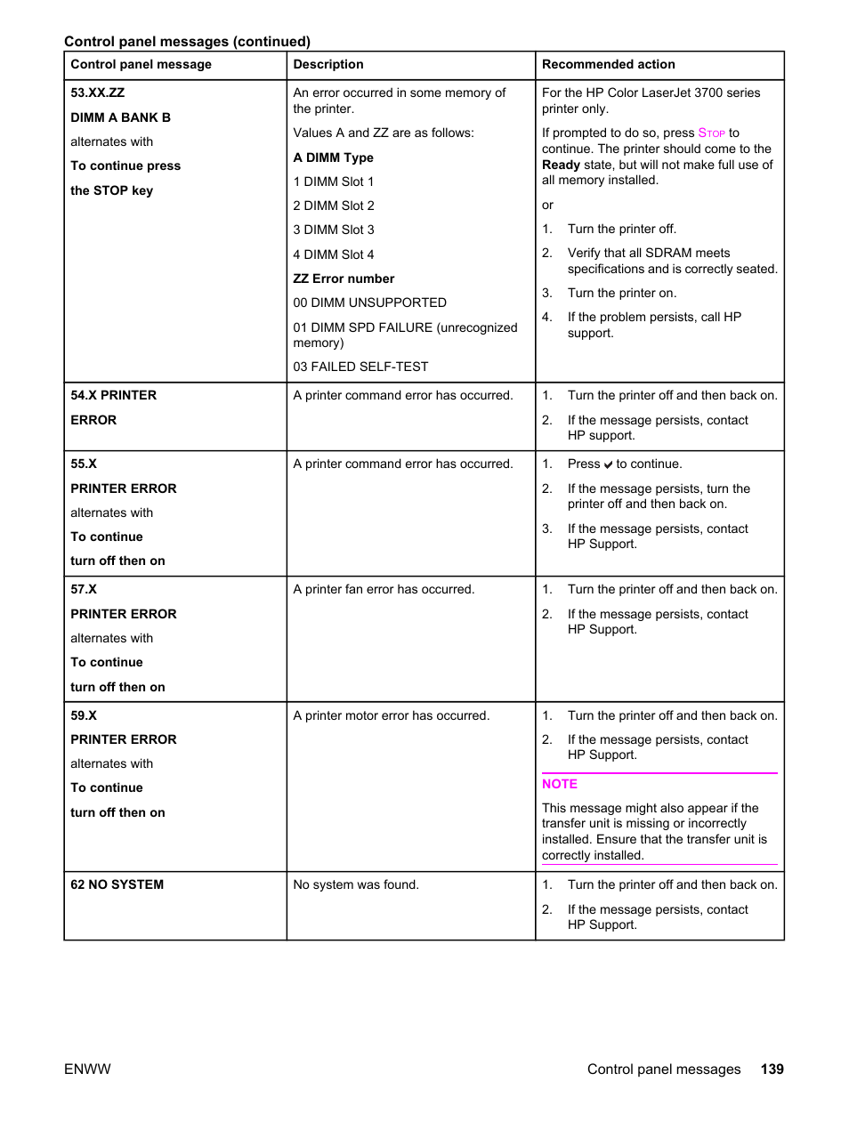 HP 3550 User Manual | Page 151 / 250